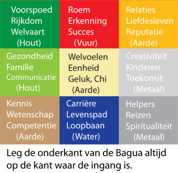 SHUI - COMFORTABELE - RELAXEN MET FENG SHUI